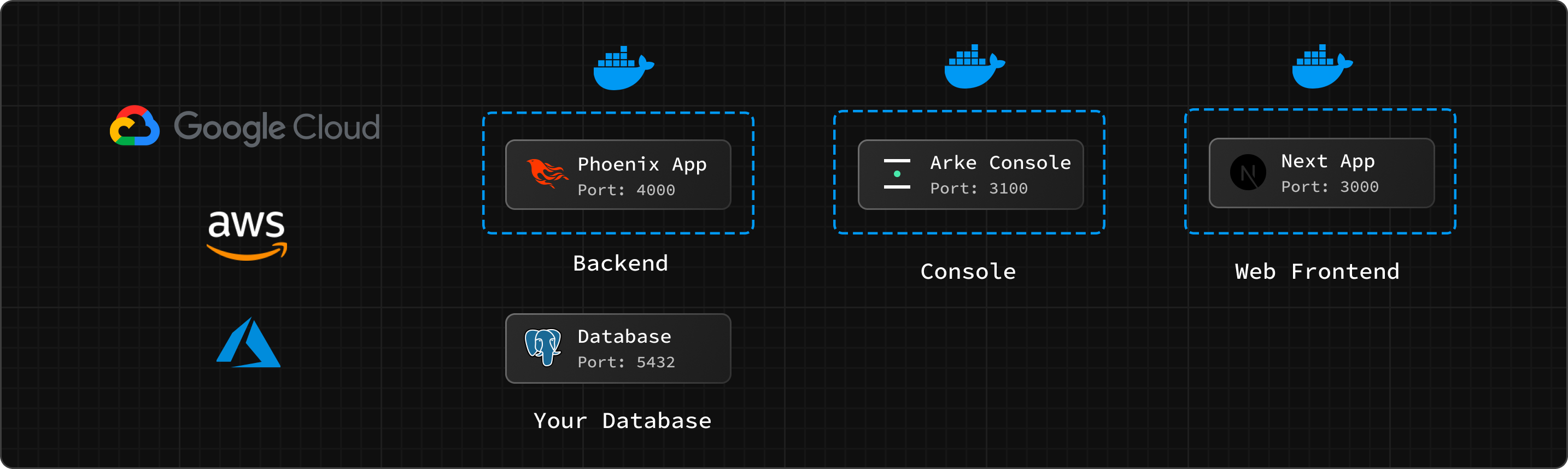 ArkeDeployedApplication