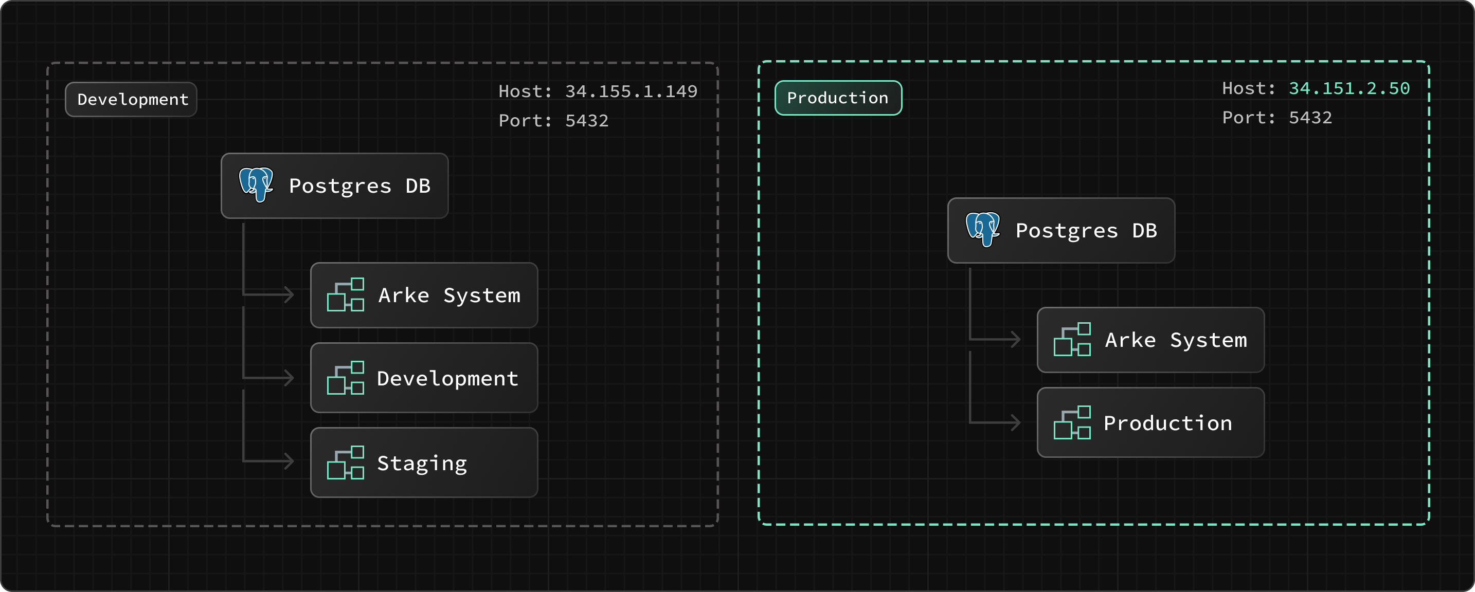 MultitenantDeployment1