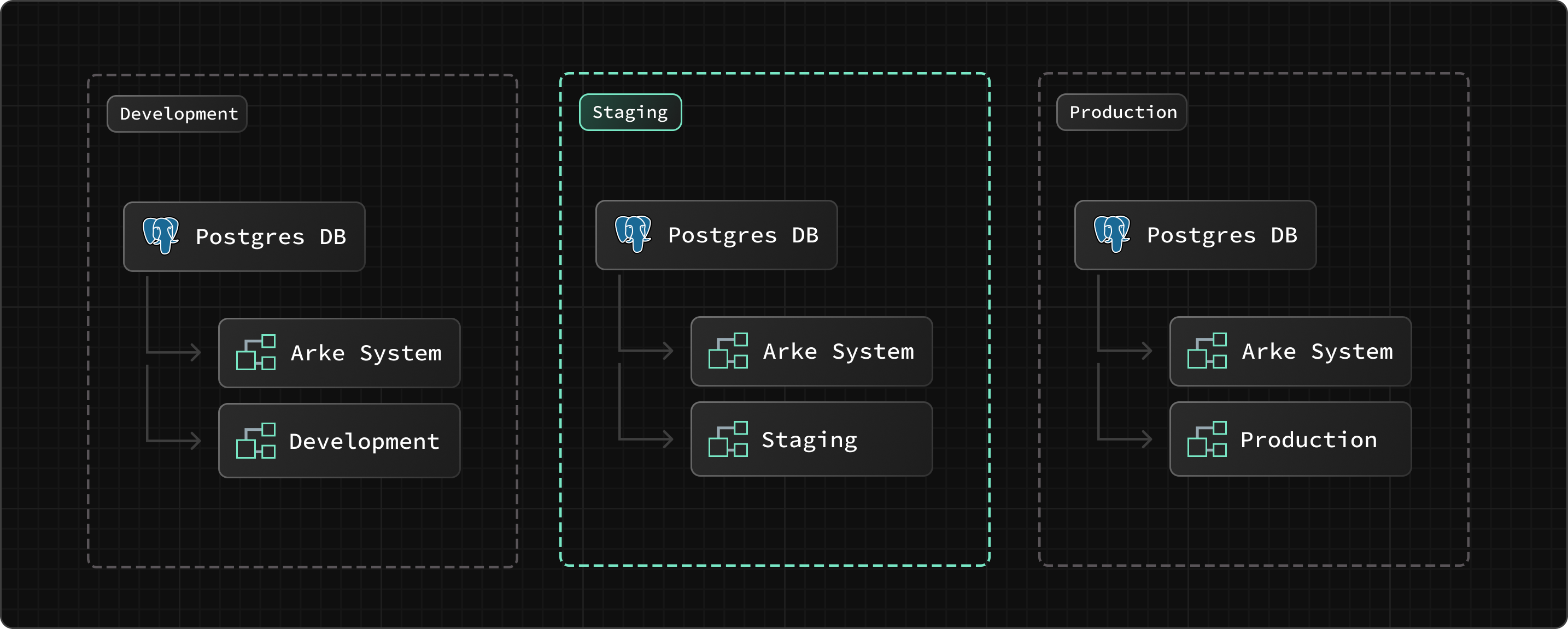 MultitenantDeployment2